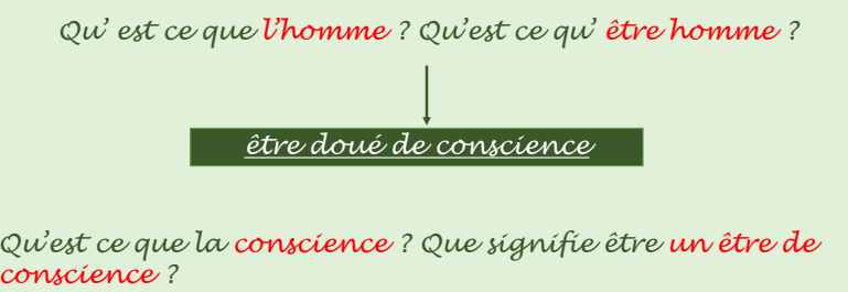 Conscience et Inconscient